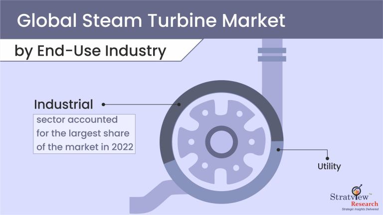 Steam-Turbine-Market-Segment-Analysis-By-End-Use-Type